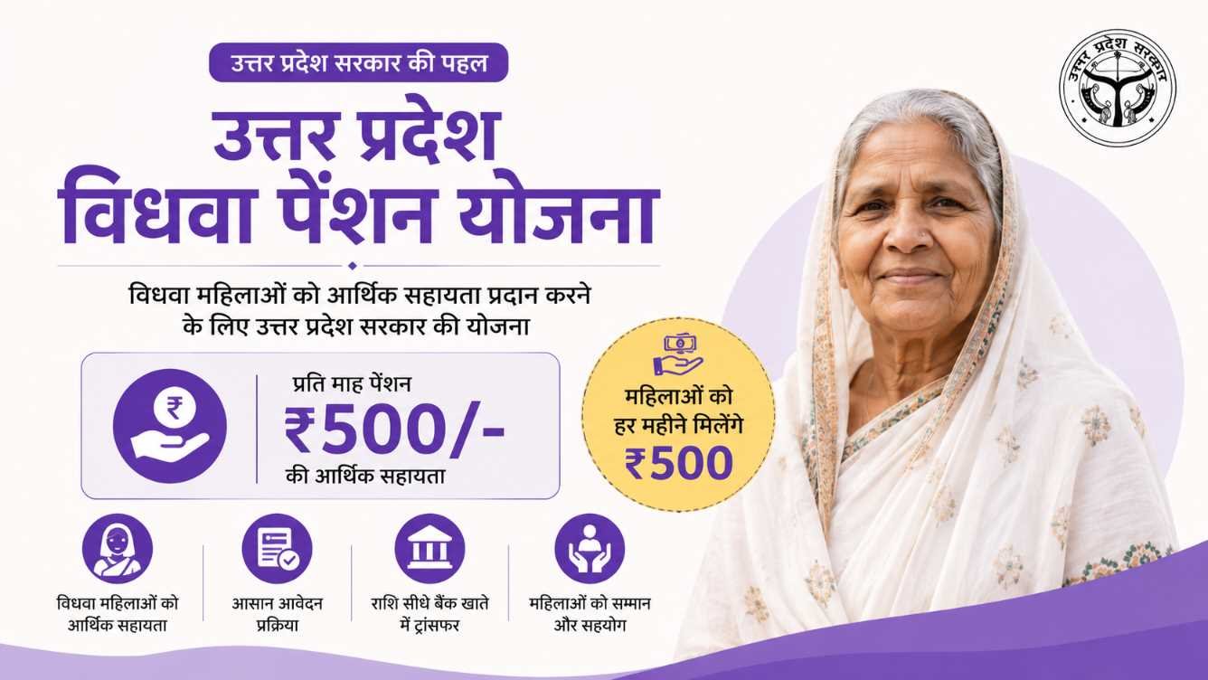 UP Vidhwa Pension Yojana 2026 पात्र विधवा महिलाओं को मिलेंगे हर महीने ₹500 पेंशन, जानें पूरी जानकारी
