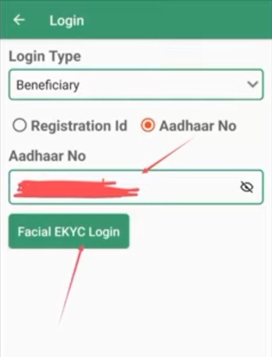 Beneficiary and Aadhaar Number