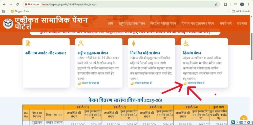 UP Divyang Yojana Portal