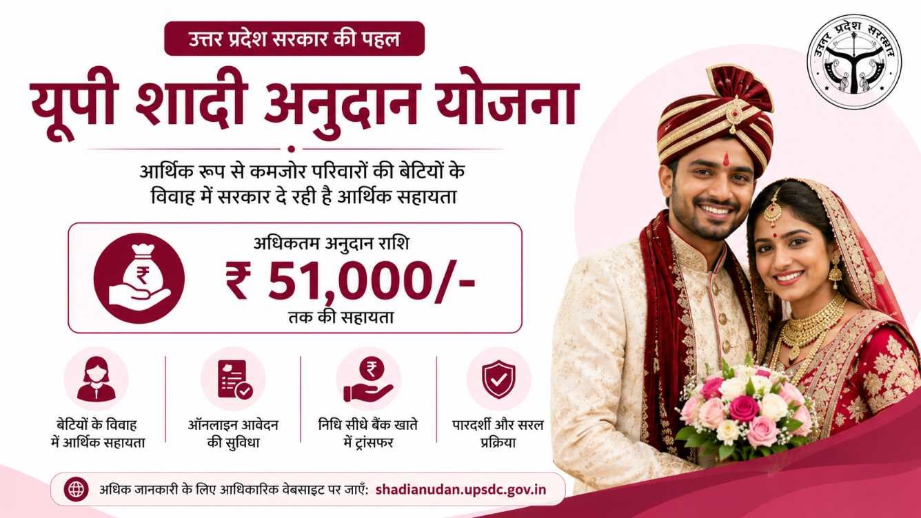 UP Shadi Anudan Yojana 2026 बेटी की शादी के लिए मिलेंगे 51 हजार रुपये, जानें पात्रता और आवेदन की प्रक्रिया